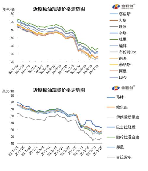 原油期貨最新行情分析，市場(chǎng)走勢(shì)與影響因素探討