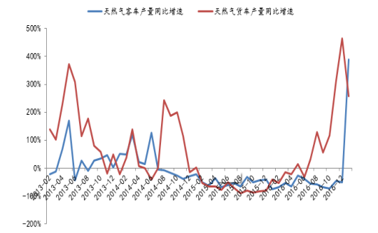 LNG天然氣最新價格動態(tài)分析