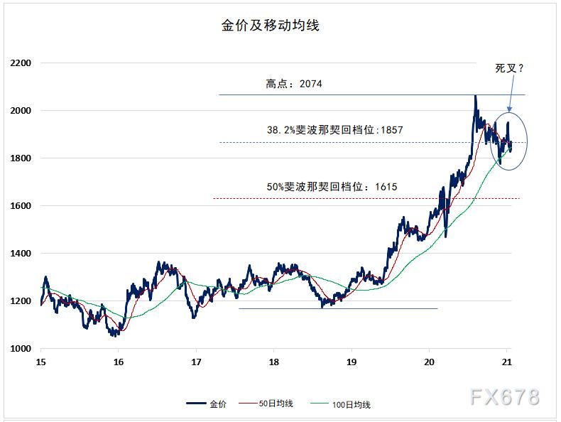 最新24小時黃金價格走勢圖分析