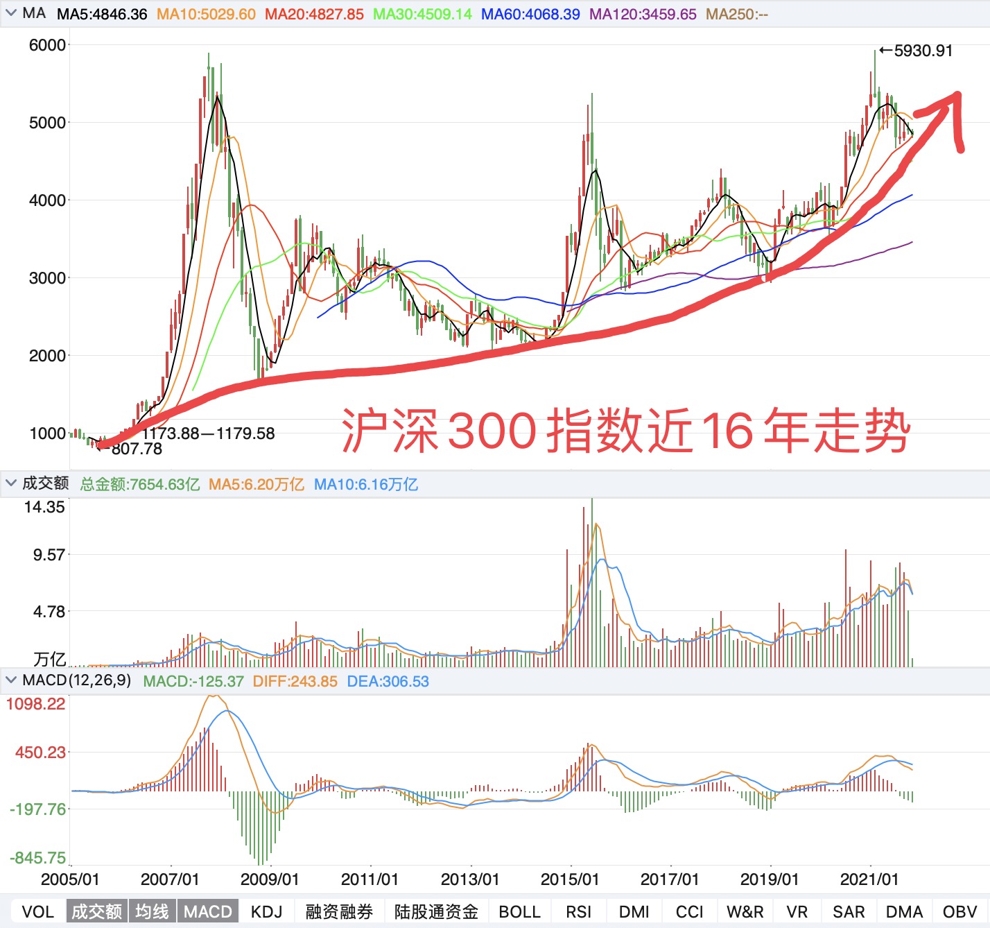 今日大盤走勢(shì)最新消息深度解析