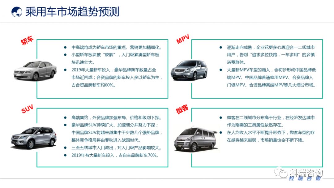 汽車最新價(jià)格概覽，市場(chǎng)趨勢(shì)與購(gòu)車策略