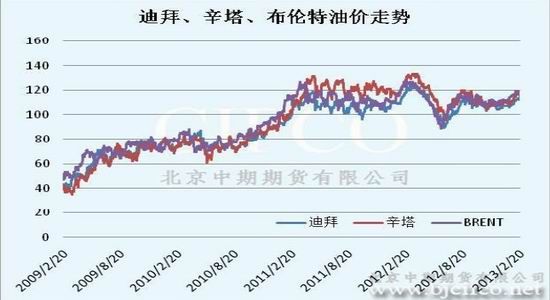 北京油價調(diào)整最新消息，市場反應(yīng)與未來展望