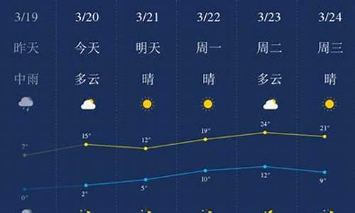 漯河最新天氣預報