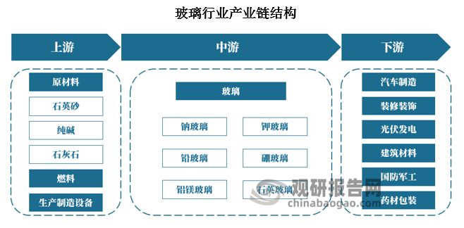 玻璃行業(yè)最新消息綜述，創(chuàng)新技術(shù)、市場(chǎng)趨勢(shì)與政策影響