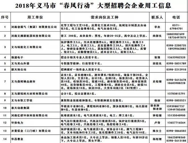 義馬信息港最新招聘動態(tài)及職業(yè)機會探討