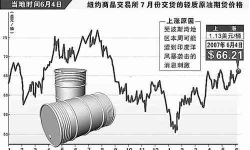 國(guó)際油價(jià)實(shí)時(shí)查詢最新動(dòng)態(tài)，影響因素與市場(chǎng)走勢(shì)分析