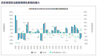 納斯達(dá)克最新指數(shù)，市場趨勢與投資者洞察