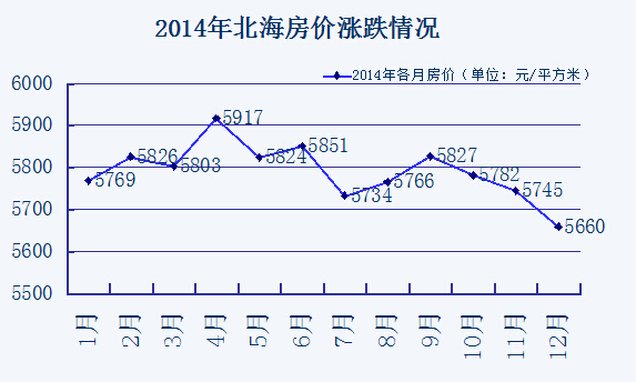 廣西北海最新房價(jià)動(dòng)態(tài)及其影響分析