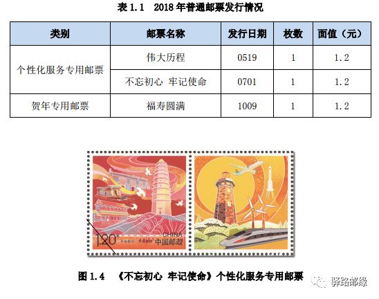 郵票市場最新行情，深度分析與展望