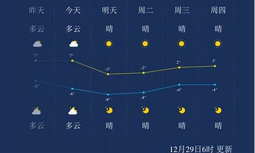 天津未來15天天氣預報最新分析