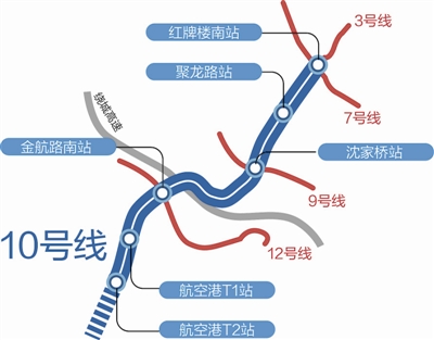 成都地鐵10號線最新線路圖及其影響