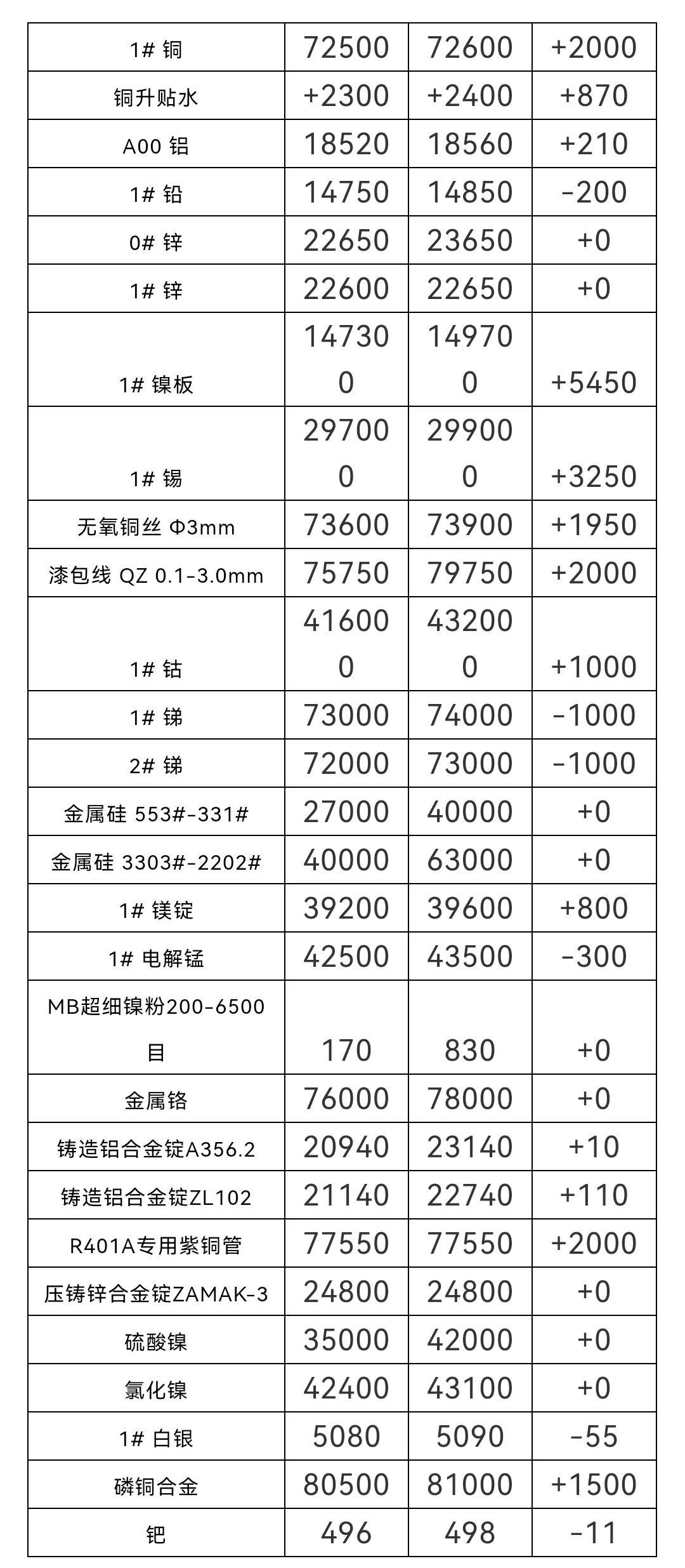 第20頁