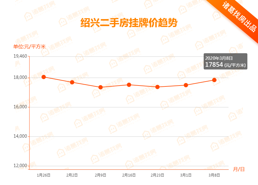 紹興二手房市場最新動態(tài)，出售信息全面解析