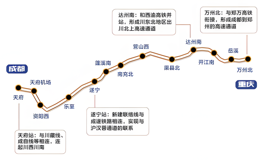 成達(dá)萬(wàn)高鐵最新線路圖解析